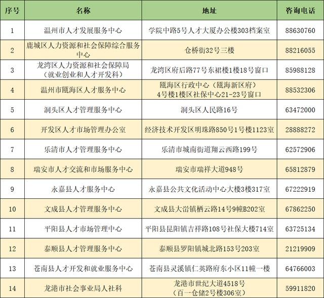 乐清求职